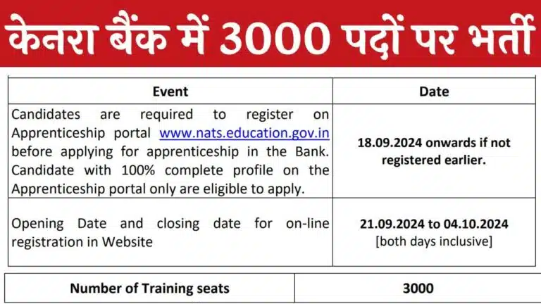 Canara Bank Vacancy 2024